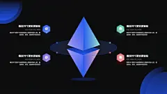 对比关系并列关系4项PPT图文页