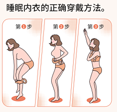 CANSs采集到内衣详情