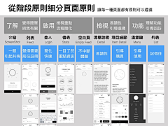 乌龟爬上树采集到交互设计