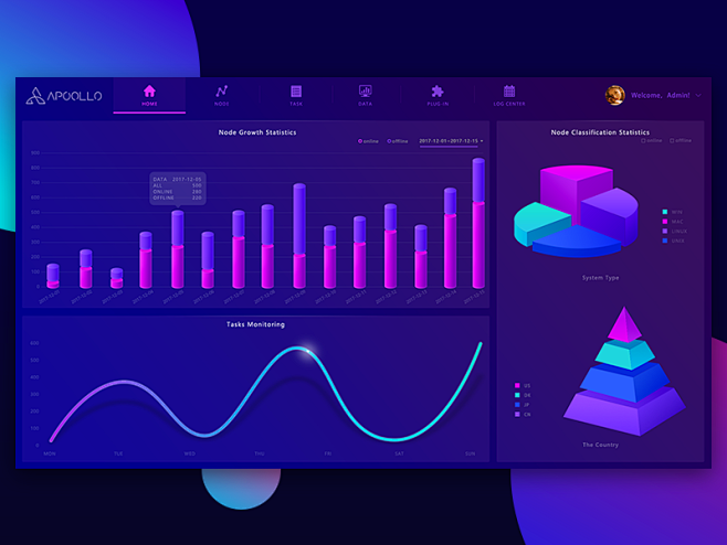 Dashboard design by ...