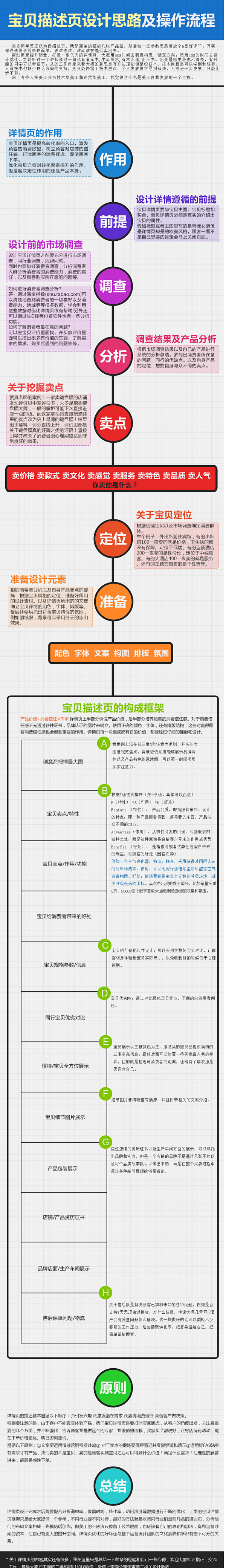 史上最强宝贝详情页设计思路以及操作流程，...