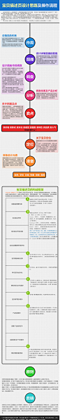 史上最强宝贝详情页设计思路以及操作流程，美工基础教程经验教程，字体排版，自学教程，美工基础知识，设计必备，色彩冷暖，配色浅淡，设计素材，设计元素，设计思维模式，版式构成，色彩搭配，创意氛围
