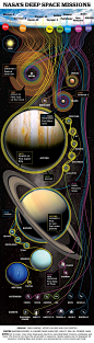 NASA Has Been Visiting Strange, New Worlds for 60 Years. See the Places It's Gone