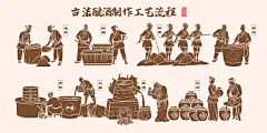 古法酿酒制作流程线描图