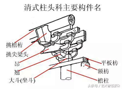 拾星器采集到斗拱