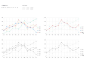 Lexicon Line Charts graphic interaction dash accessibility line line chart chart