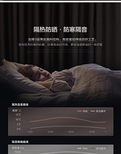 棉花云ˇ采集到窗帘