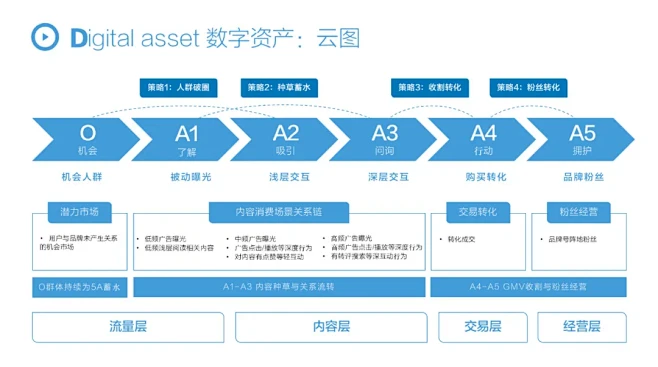 商业几乎没有秘密，有的只是常识 比如，每...