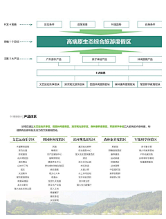 也是666666采集到文本——版式参考（理念、分析图）