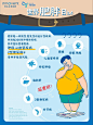 肥胖日1