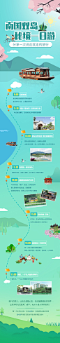 地产景观配套24小时生活场景海报长图