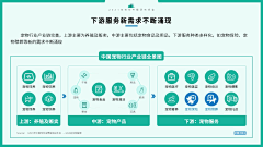 Dylan_小北采集到产业链图谱