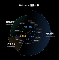 在浪里奔跑采集到组件库