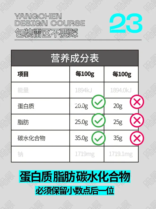 包装规范（第3期） : 共4期 进主页看完整视频 17：净含量高度要求。 18：毫升的正确写法，净含量≥1000mL要用L为单位。 19：千克 ...