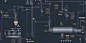 图扑 Web SCADA 零代码组态水泥生产工艺流程 HMI-腾讯云开发者社区-腾讯云