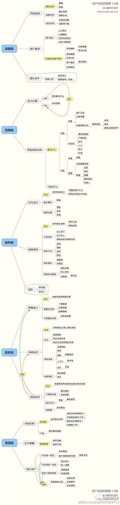 寅虎夜非采集到Read.Nice Diagram