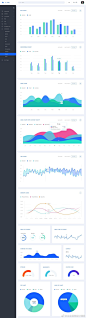 一组管理后台的界面设计参考，主要是数据图表、表格、表单的界面设计例子 #网页设计# #UI设计#