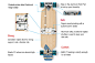 World first self-folding longboard - BoardUp : Patent pending lockable hinge design guaranty boat won't fold when doing trick. It can support 400lbs weight. Do not need hands to fold.