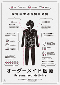 朗若宸星采集到可视化图表