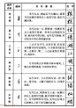 行书偏旁部首写法要领+行书间架结构49法