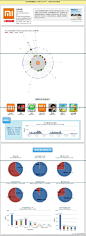 【完整版】小米传播分析