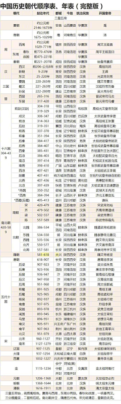 青春极致采集到学习