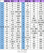 粤语某D字唔识输入，但谂到头都爆都谂唔出係咩拼音？！收集咗拼音打粤语常用字攻略