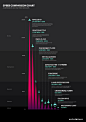 Speed Comparison Chart infographic