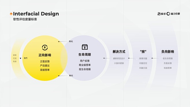 PPT模板 免费PPT模板 逻辑结构  ...