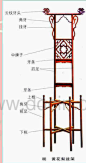 [整理版]中国家具简史及明式家具 - 豆丁网