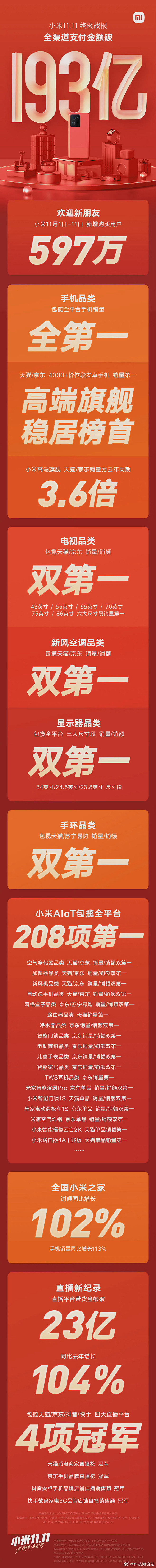 小米双十一战报