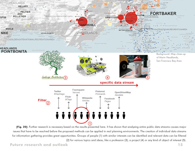 Network-Landscapes —...