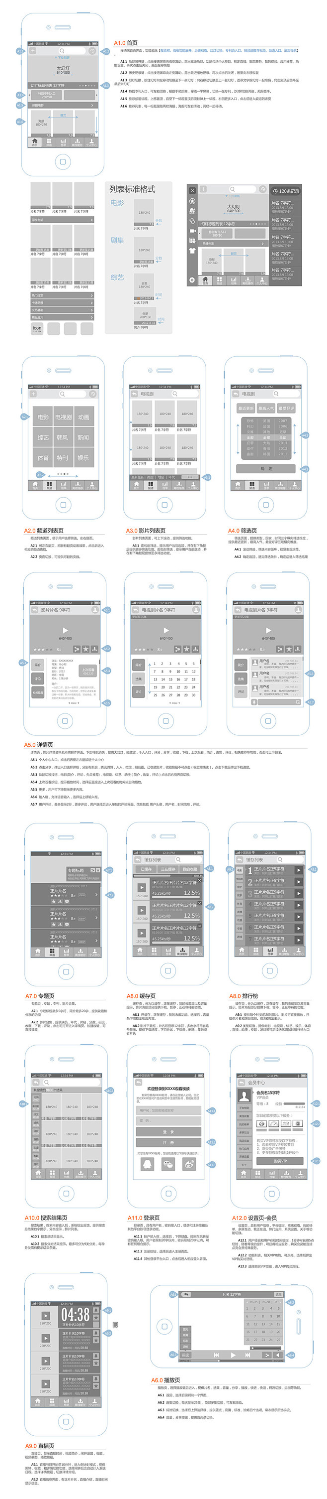 交互 框架图 #iOS# #UI#