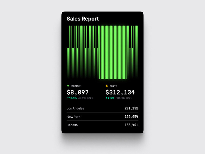 Scalable chart templ...