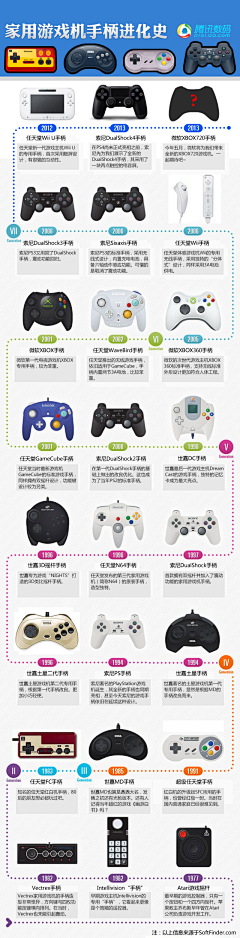 刻种采集到可视化信息图