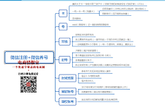 风和日丽的鱼采集到电商知识