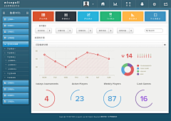 xZeus采集到dashboard