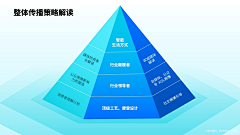 Huan茄采集到逻辑图示