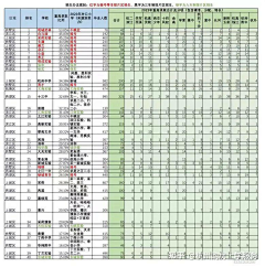 JillianKING采集到资料收藏