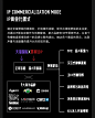 凭什么说全案营销核心传播内容只能是TVC?_Alibaba Design_文章/经验图片-致设计