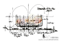 意大利建筑大师伦佐•皮亚诺(Renzo Piano)的草图表达清晰，线条精炼至极，偶尔的色彩点缀让画面顿生美感，活泼灵动！是一种自信而成熟的建筑设计思维的直接流露。