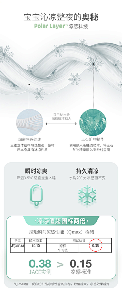 海苔啊海苔采集到科技感面料