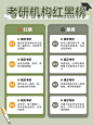 教育考研机构红黑榜小红书配图