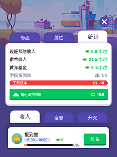 顾人两相忘采集到经营模拟类型