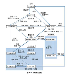VicRen采集到WebRTC