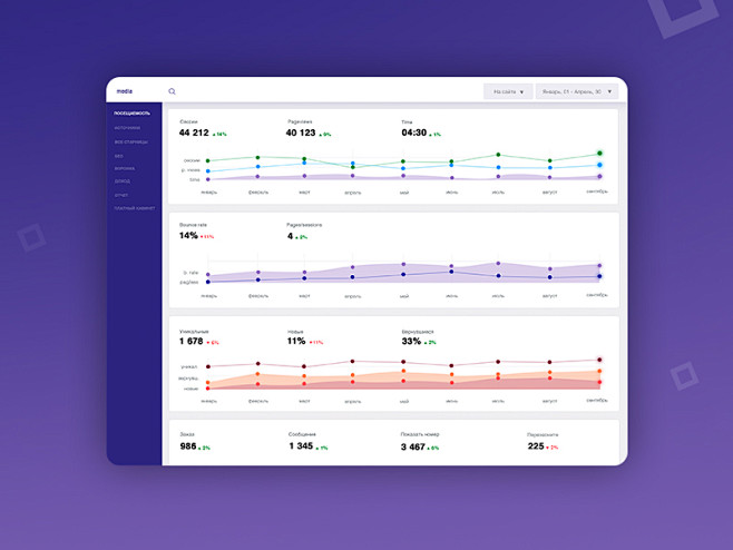 Dashboard/Analytics ...