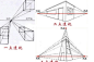 一点透视，就是正面对着你没有旋转。有旋转了两个消失点就是两点透视。