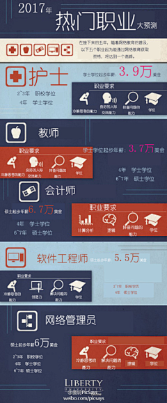 呆风采集到美丽图表