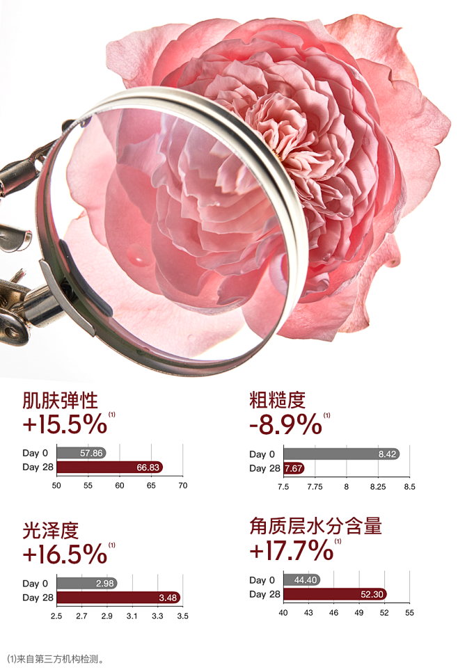 【红鹤推荐】BIOLAB听研多肽玫瑰肌底...
