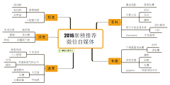 就会感觉很感慨采集到教程